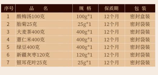 【秒杀保质期到26.1月】姚朵朵福味臻享礼盒1470g（大麦茶/花叶银耳/酸梅汤料包/胎菊/薏仁米/灰枣/绿豆400g） 商品图1