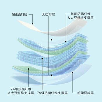 罗莱家纺 床垫四季加厚防滑宿舍软垫双人可折叠床褥子 1.8米床 商品图1