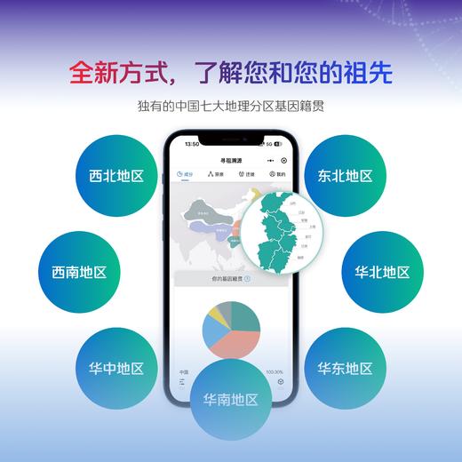 【基因检测·万因探索版（唾液）】（体检指标项目400+）个人全基因组测序套装 商品图4