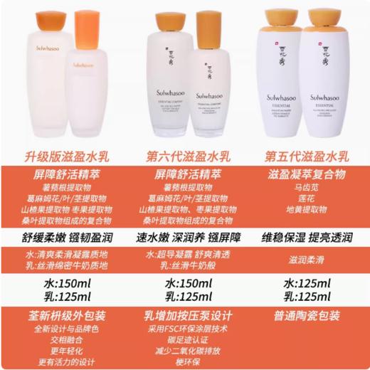 【全球购】新版Sulwhasoo雪花秀滋阴水150ml/乳150ml组合·香港直邮-x_bba 商品图14