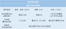 母乳储存及加热