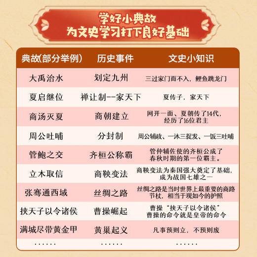 每日历史典故套装 故事玩偶 故事机 商品图3