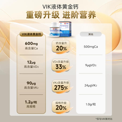 补钙入骨！蓝帽认证，黄金三角液体钙：钙+VD₃+物理提取专利MK-7型VK₂，强效锁钙促吸收！ 商品图1