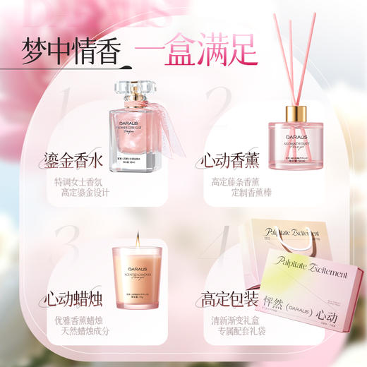笛爱儿香氛礼盒—rxs 商品图1
