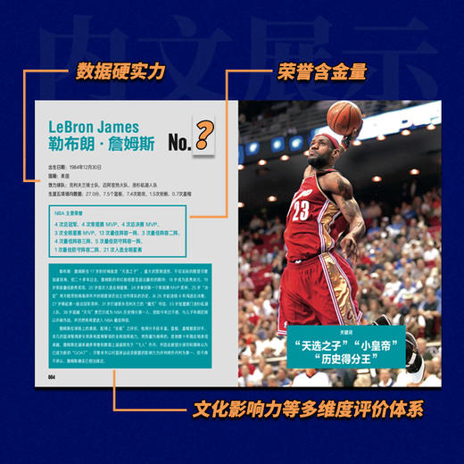 NBA历史百大球星风云榜 商品图2