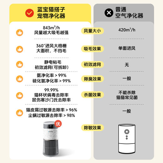 德国蓝宝宠物空气净化器全自动吸猫毛神器浮毛BP-PP01 商品图1