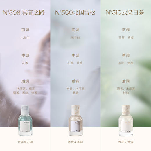 Away且遇/ 逐光系列·香水 商品图1