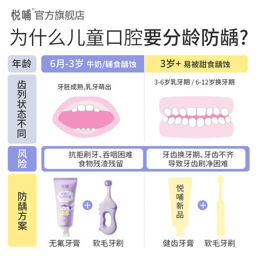 【丸丫专享】悦哺幼儿乳牙牙膏 商品图5