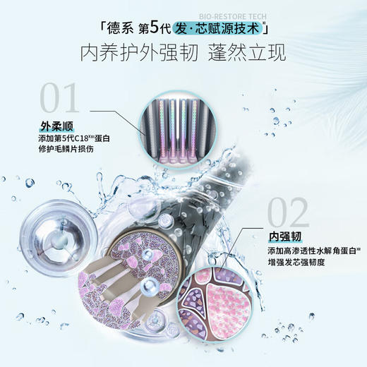 【施华蔻】水光弹润洗发露600ml 商品图2