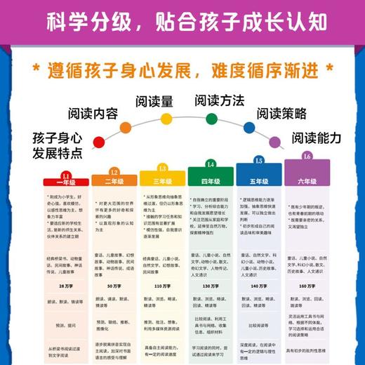 2025中文分级阅读五年级（全12册） 商品图3