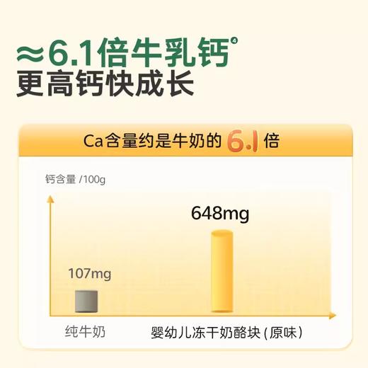 宝宝馋了婴幼儿奶酪多22g 商品图3