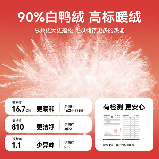 B.Duck小黄鸭童装冬季拜年羽绒服105-150码 BF5616052 商品图4