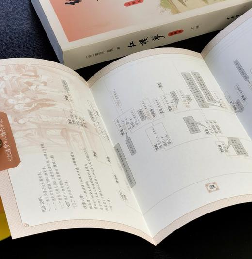 《红楼梦（注解本）》，平装，32开，全2册，曹雪芹 高鹗著，启功主持，张俊、聂石樵、周纪彬、龚书铎、武静寰注释，苗怀明导读，中华书局2020年一版二印，1586页，定价68，售价：28元。 商品图4