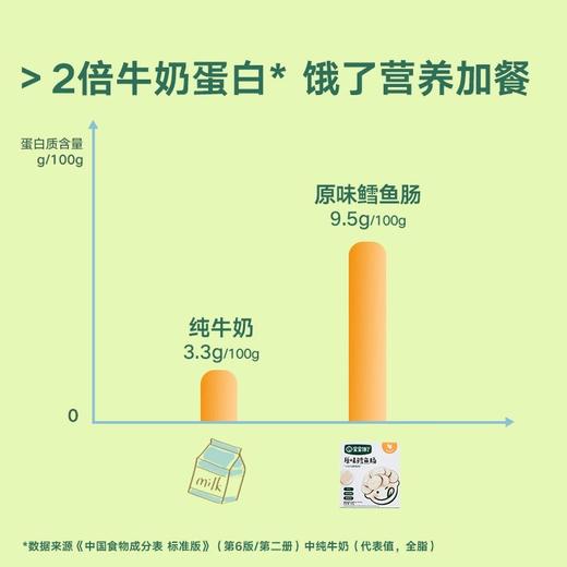 宝宝馋了鱼肠肉肠类合集 商品图1