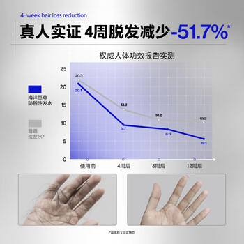 海洋至尊男士防脱固发洗发水300ml蓬松去屑控油生姜防断固发洗发露男女 /个人护理 /洗发护发 /洗发水 商品图1
