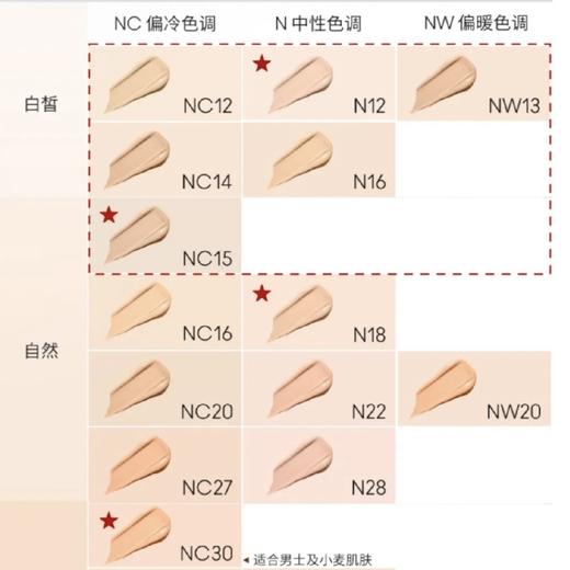 MAC 魅可 新升级定制无瑕粉底液各款 NC10 /NC12/NC15/NC20  15ml/30mlSPF15 商品图4