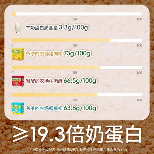 爷爷的农场高蛋白肉酥肉松类50g 商品图1