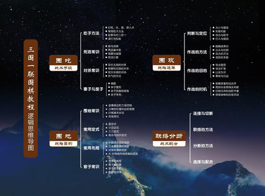 限时优惠买则送：三围一联围棋教程上中下 （围吃、围地、围攻，联络分断）大16K。先进新颖有创意的围棋教程、原价98元一套，活动价40元包邮还赠送围棋文创纯黄铜书签一张。活动截止到11月11日。 商品图1