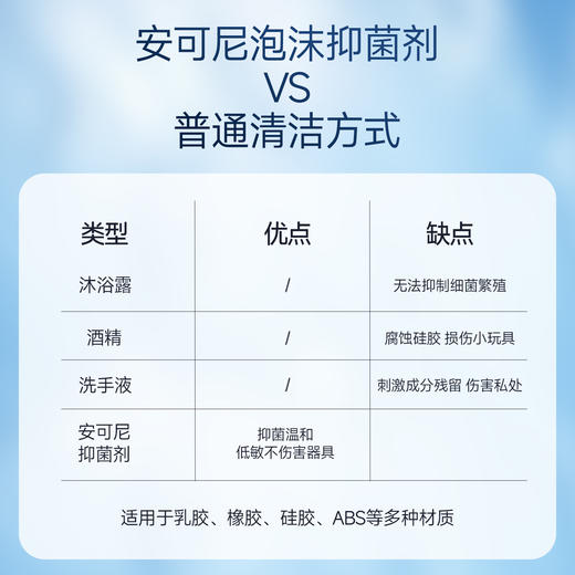 安可尼泡沫玩具清洗剂 商品图3