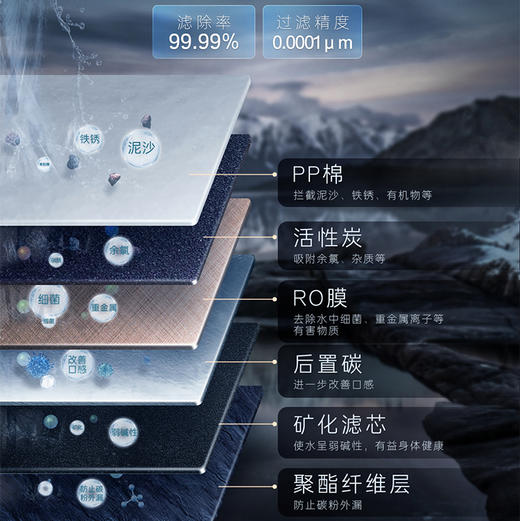 卡萨帝（Casarte）净水机 CRO1000-DFAWU1 商品图4