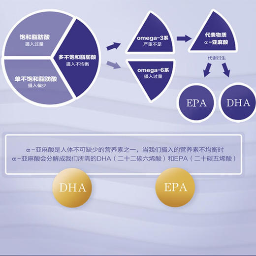 【发出后不支持拦截退货】金龙鱼 KING'S特级亚麻籽油礼盒装 750ml*2 商品图1