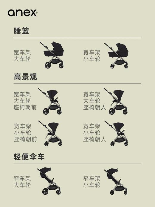 【品牌直供】波兰anex iq婴儿推车 商品图4