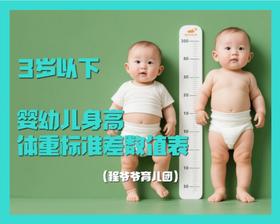 3岁以下婴幼儿身长（身高）体重标准差数值表