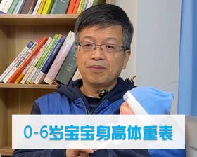 0-6岁宝宝身高体重表