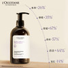 欧舒丹草本平衡洗发水500ML礼盒装蓬松控油洗发露生日礼物男女士 /个人护理 /洗发护发 /洗发水 商品缩略图1