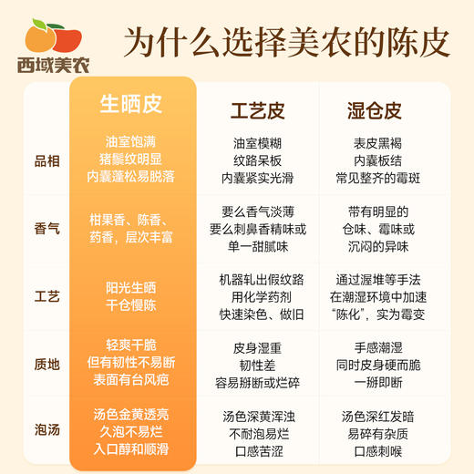 陈皮产地溯源， 假一赔三！西域美农新会陈皮小青柑 商品图8