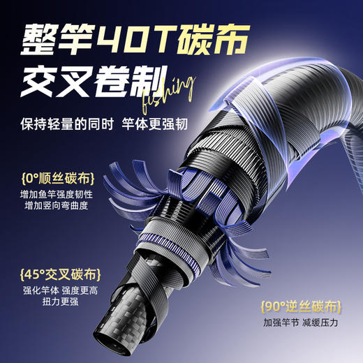 佳钓尼新品长青炮竿2.0轻量化硬挺设计腰力值增强控鱼更稳定抛投更轻松 商品图2
