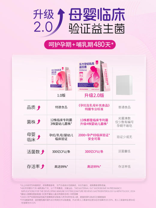 乐力®孕妇乳母益生菌孕妇及乳母营养补充食品（育300亿） 商品图4