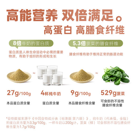 【自律豆浆】九阳豆浆无花果亚麻籽自律豆浆粉 种子循环科学养雌 商品图4