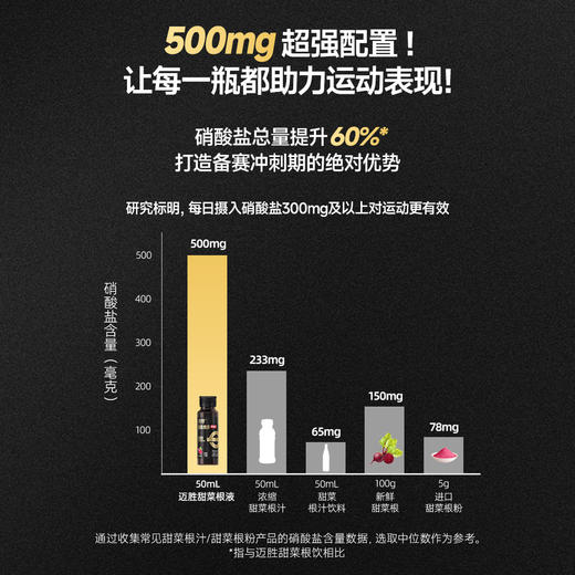 【迈胜星球 | 甜菜根系列】甜菜根液PRO 50mL*15瓶/箱 商品图4
