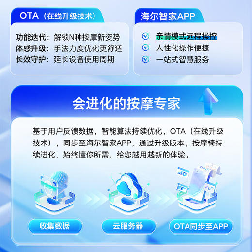 海尔（Haier）按摩椅豪华智能双芯家用2025十大品牌多功能零重力太空舱电动按摩沙发椅生日礼物G7-101-HU1 商品图4