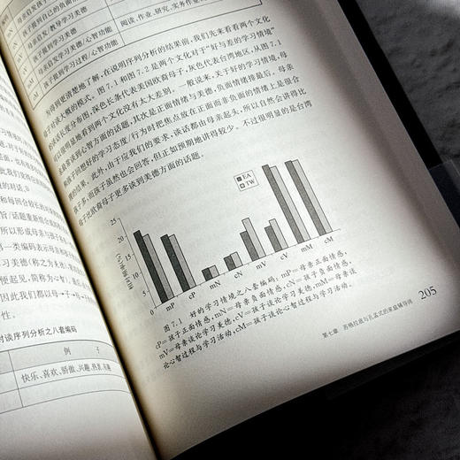 文化溯源 东方与西方的学习理念 李瑾 哈佛华人教育家多年实证研究之作 商品图13