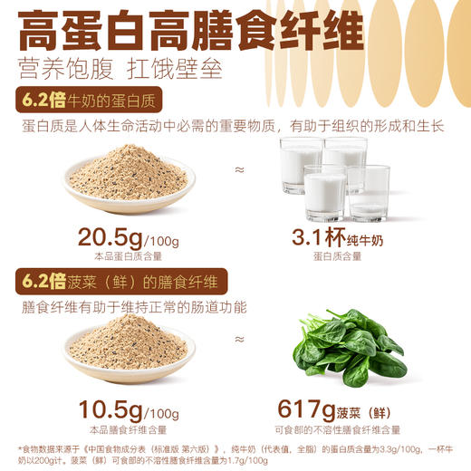 【自律豆浆】九阳豆浆黑咖生可可自律豆浆粉 自律管理大咖 高燃轻引力 商品图3