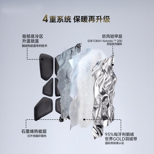 天石 鹅铠甲 G303厚羽绒服男女同款 （tbzg）确认收货后联系客服送保温杯 商品图4