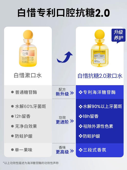 “吐气如兰”具象化！白惜抗糖抑菌清新口气漱口水2.0升级版410ml/瓶 商品图1