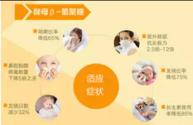  肺炎支原体感染反季爆发，家长们应如何防治？ 