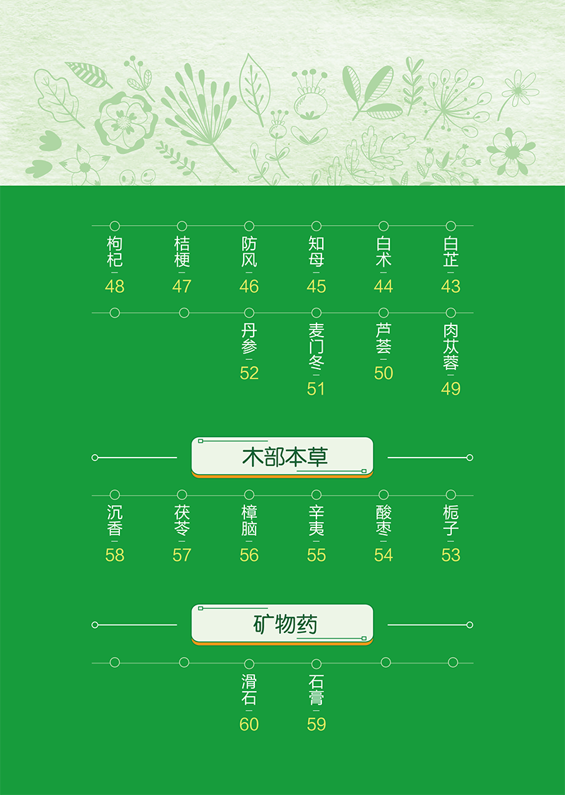 目录 9787513286619绘算本草纲目上-7.png