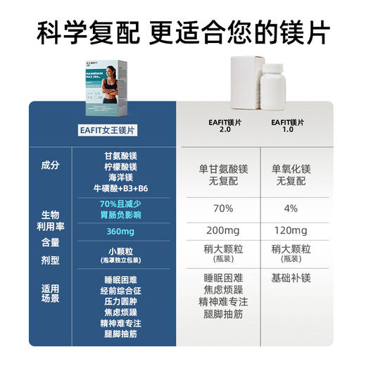 【限时特惠】三重复合镁片击碎焦虑深睡整晚“镁”压力 商品图4