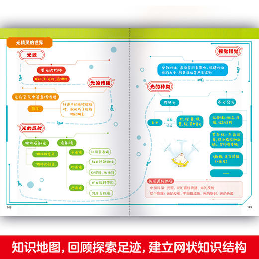 少年物理侦探团(附赠故事音频.实验视频.闪卡) 商品图6