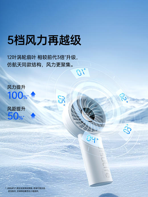 几素小风扇手持高速迷你便携式随身手拿电风扇户外办公室桌面学生宿舍宝宝儿童吹辅食超长续航露营户外 商品图4