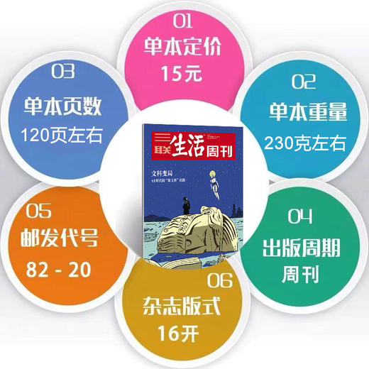 【三联生活周刊】2025年第44期1363 文科变局 AI时代的“新文科”出路 商品图6