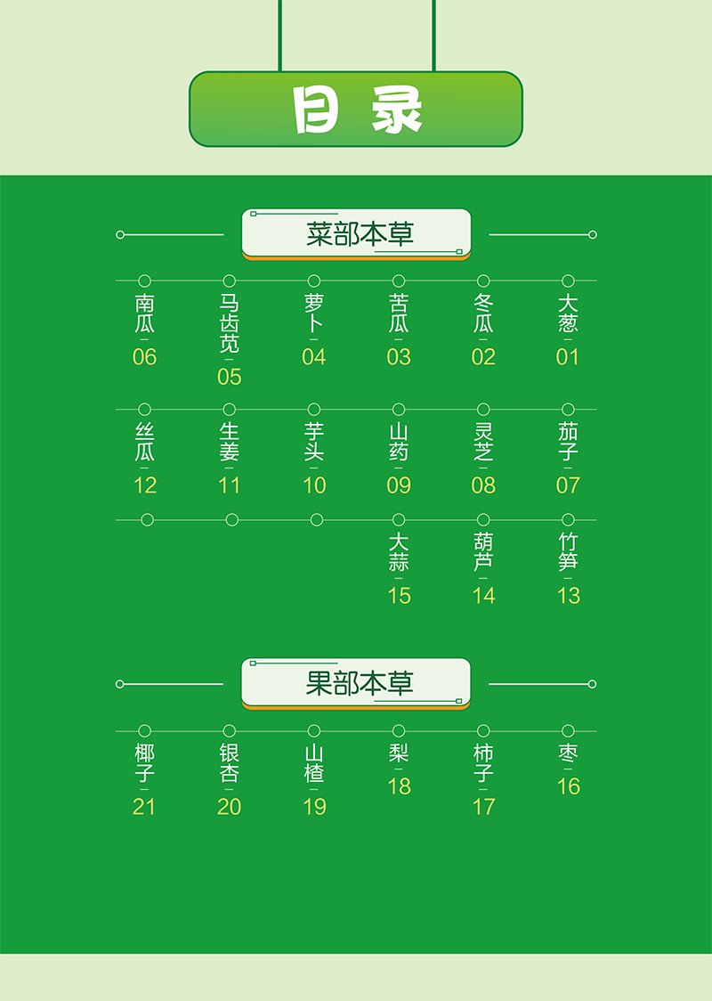 目录 9787513286619绘算本草纲目下册-5.png