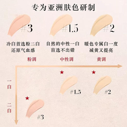 阿玛尼权力持妆PRO粉底液新版02#/03#持久遮瑕红标混油皮无瑕控油轻薄遮暇持久不脱妆 30ML ARMANI/armani 商品图3