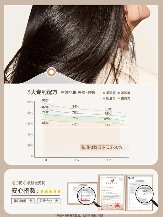 【2瓶仅需59元】儒意氨基酸去屑控油洗发水 面霜级修护 三重补水光动力 让秀发一梳到底 500ml/瓶 商品图4