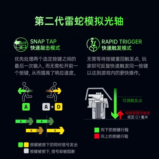 Razer雷蛇猎魂光蛛V3 Pro专业竞技版版8KHz光轴键盘【雷蛇官方直营，延保一年】 商品图2