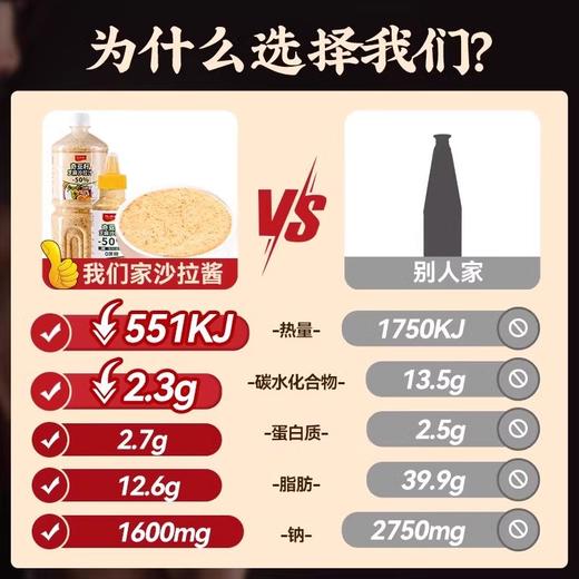 奇亚籽芝麻沙拉酱0蔗糖蔬菜水果大拌菜专用家用调味料新款新品健身减肥餐轻食调味 商品图2